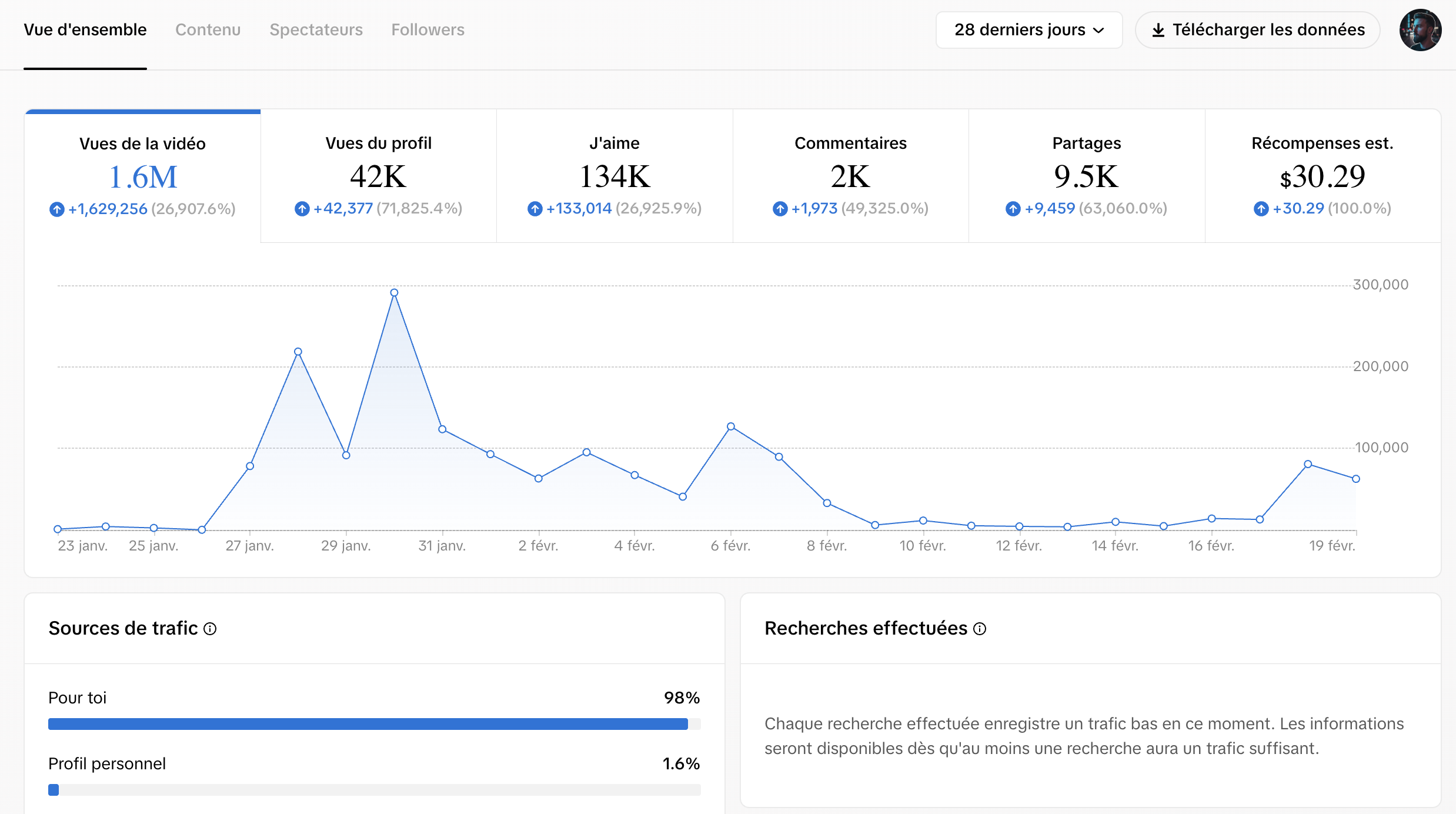 TikTok Analytics Recap