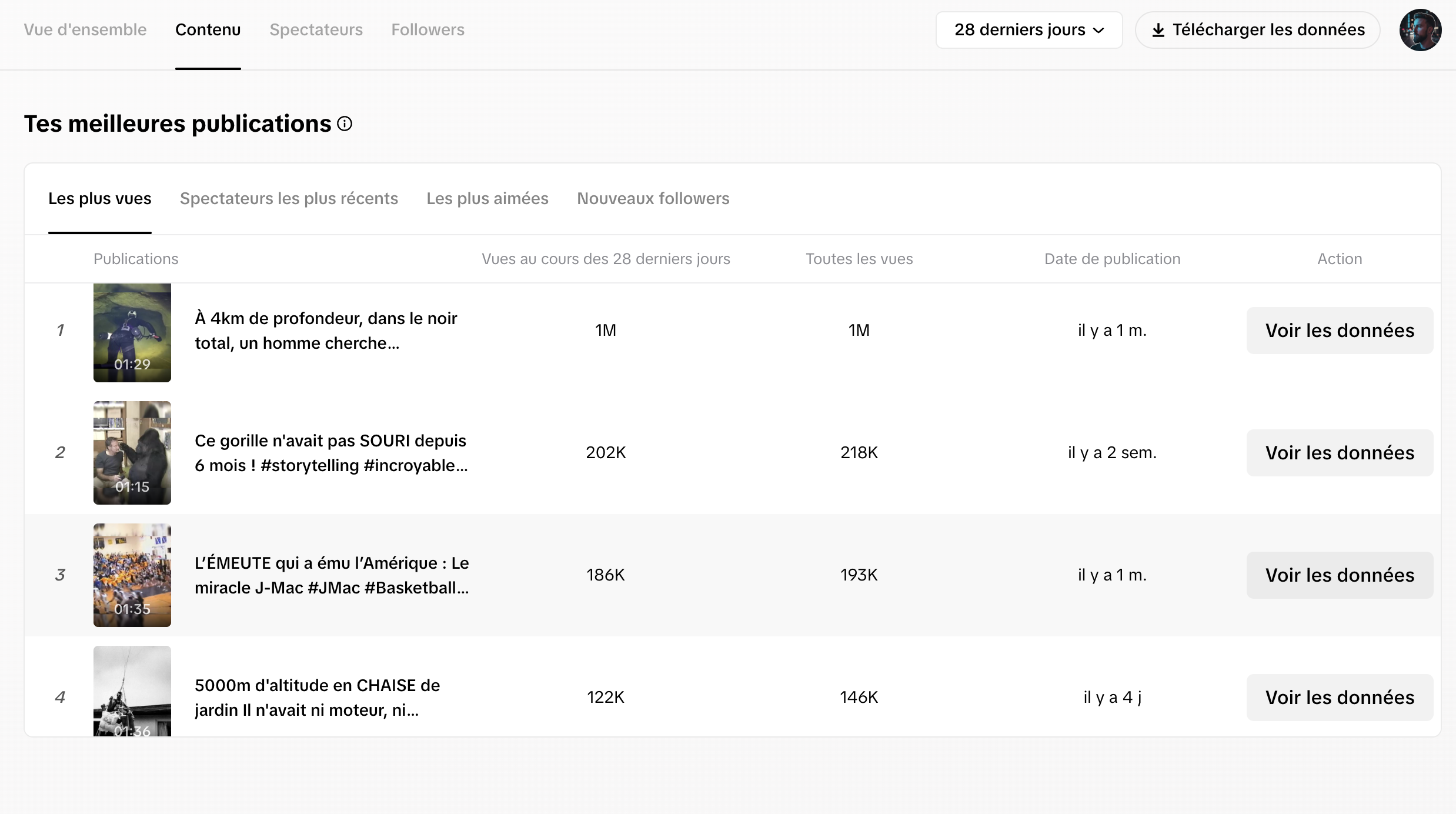 TikTok Analytics Dashboard 2