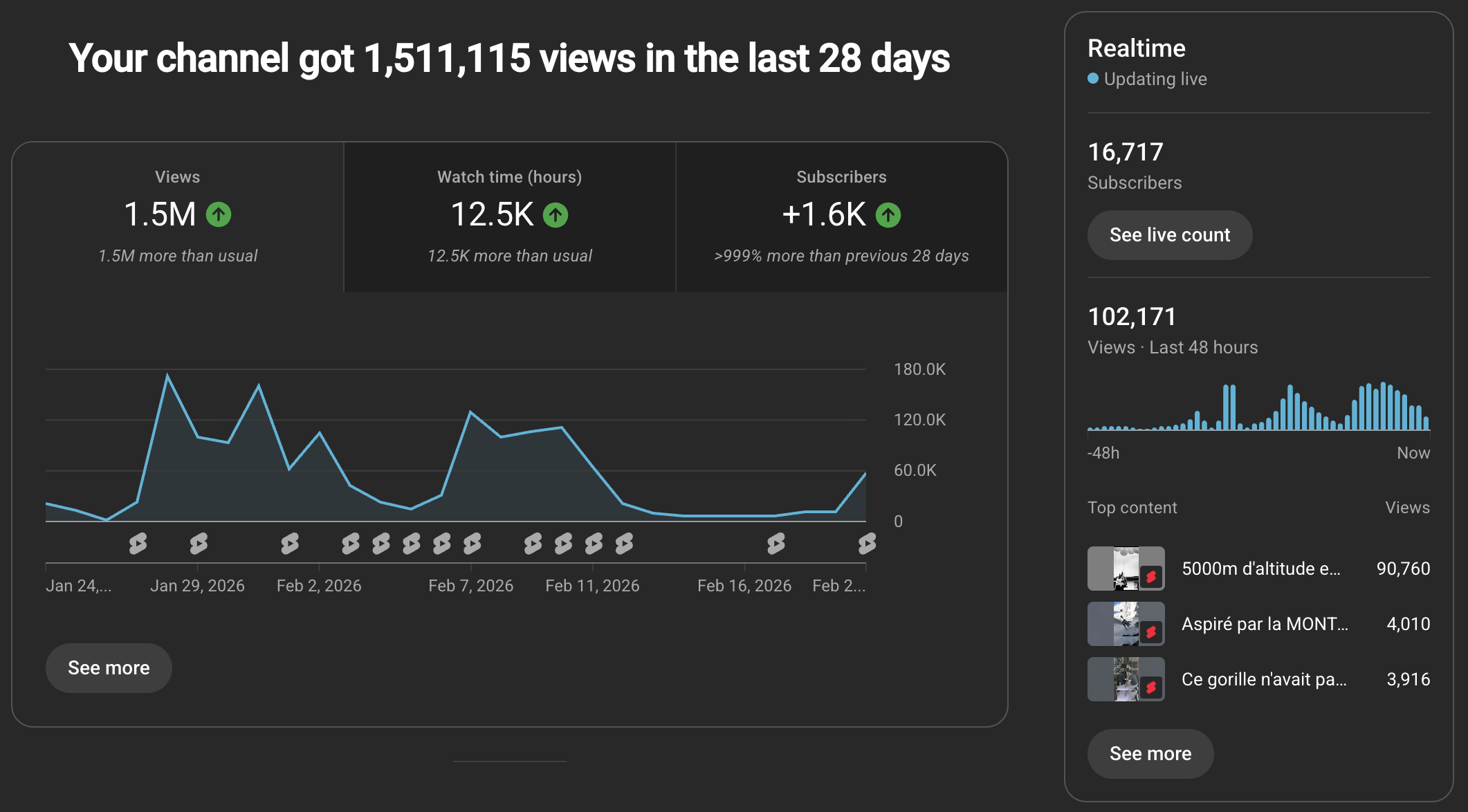 YouTube Analytics Recap