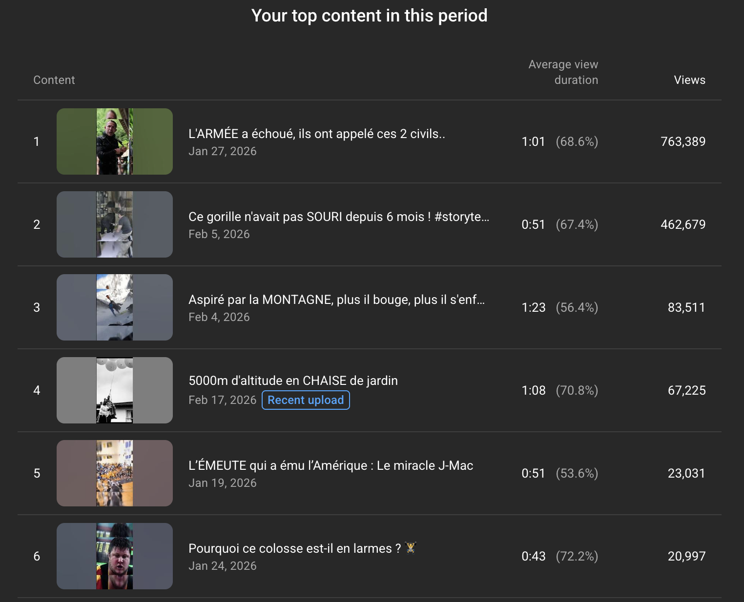 Top Performing Records